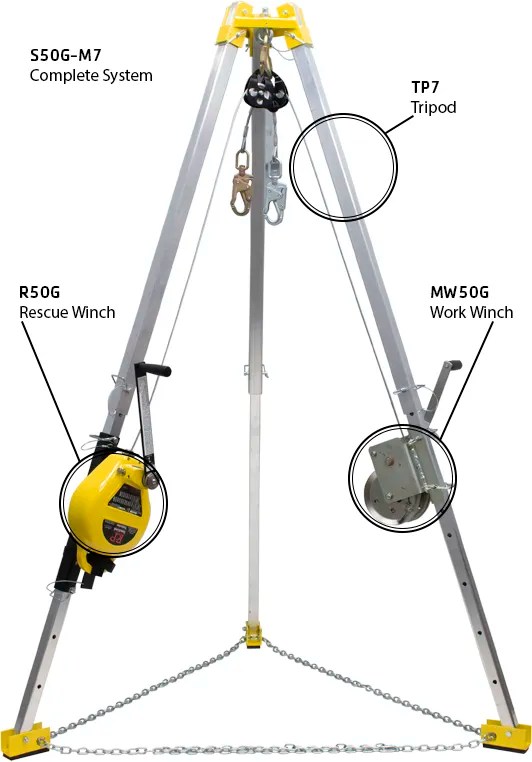 Understanding OSHA Requirements for Confined Space Tripods