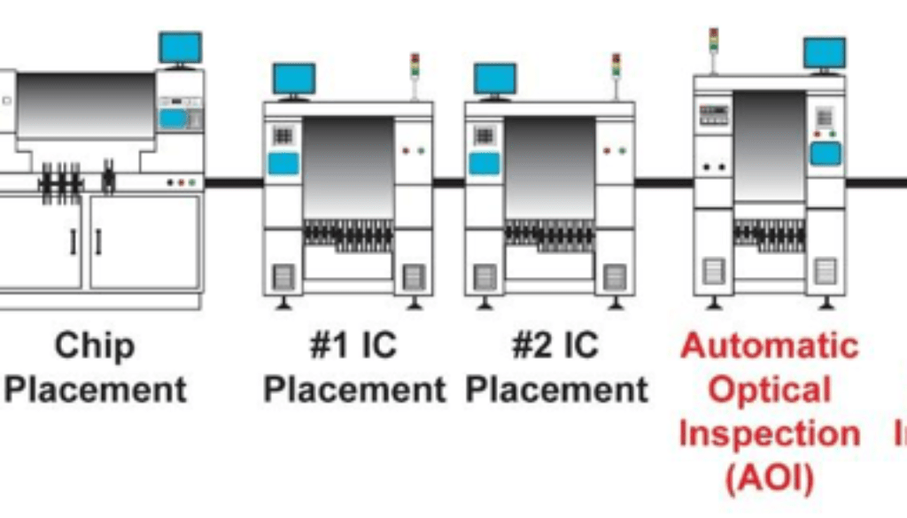 Reflow Process Solder Paste, Solder Flux FCT Solder