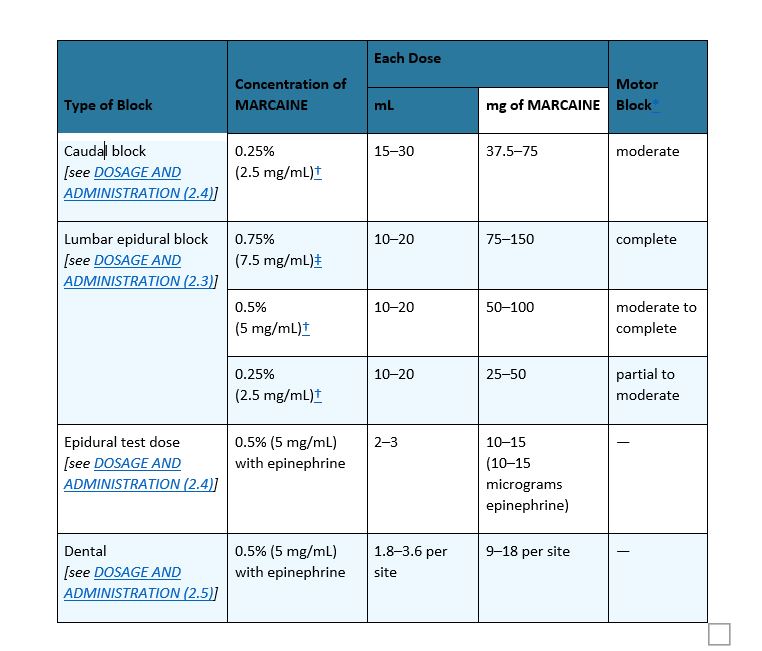 MARCAINE bupivacaine hydrochloride injection, solution