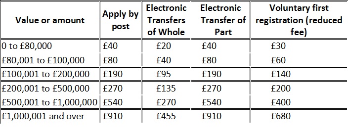 Costs Information and Complaints Procedure FDC Law