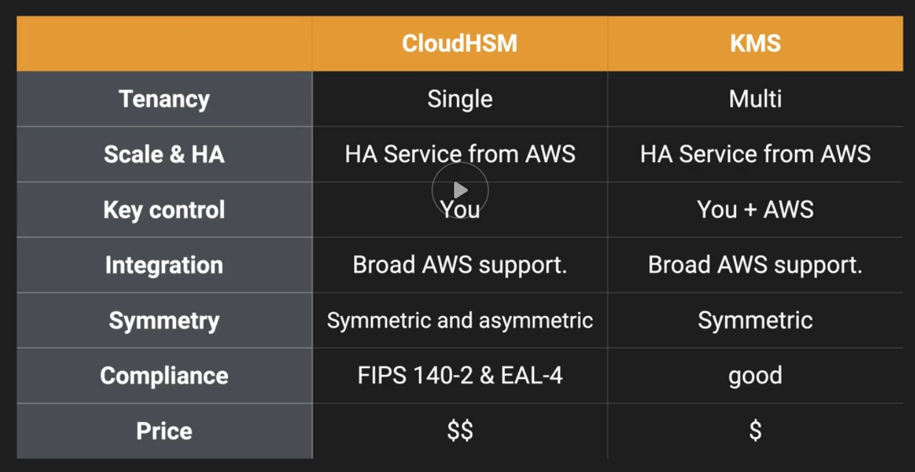 SecuritySpecialty My Docs