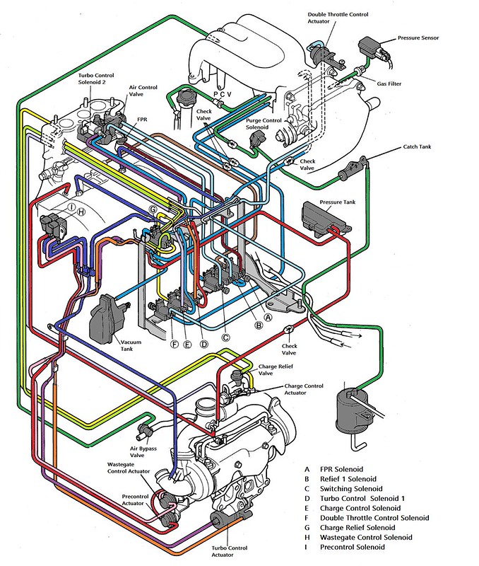 UK RX7 FD3S Twin Turbo Stock rats nest overhaul owners