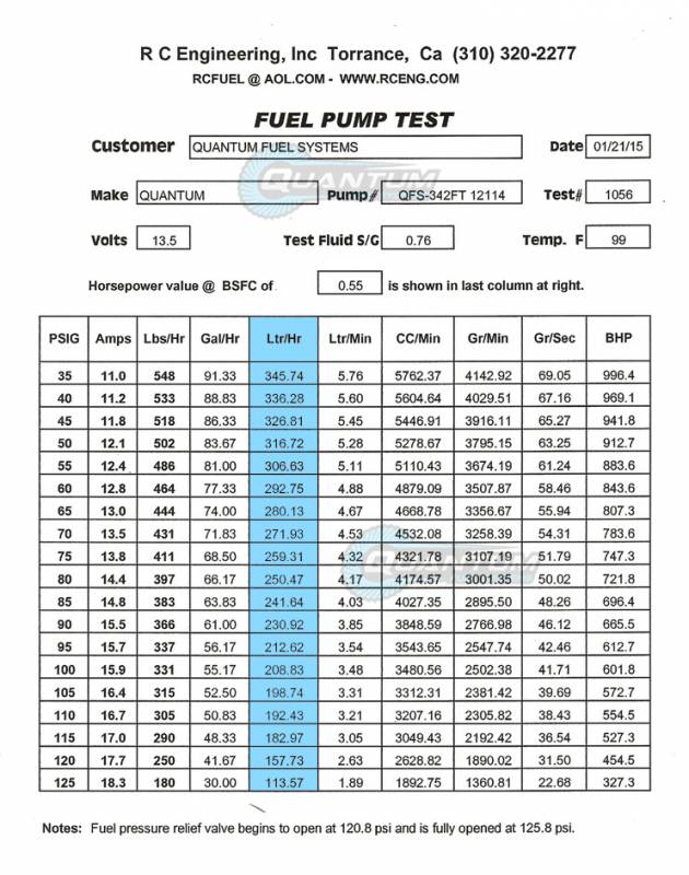 Fuel Pump Part Number Cross Reference