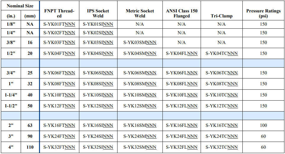 Micromold PTFE and PVDF Y Strainers Filtration Solutions