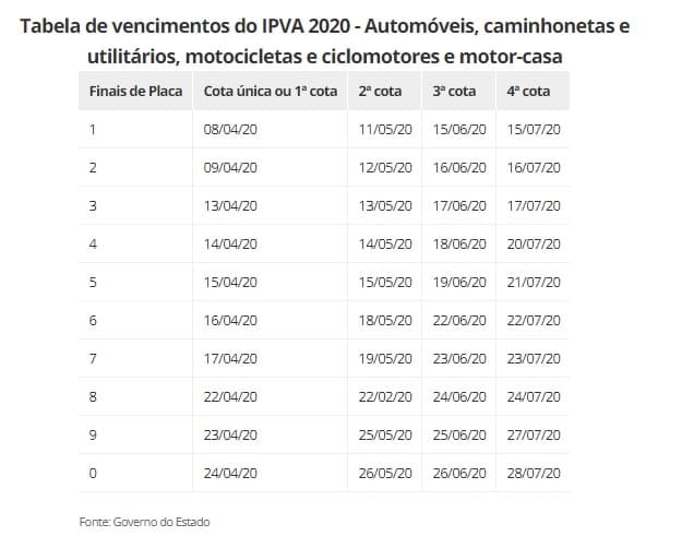 Calendário IPVA 2020 veja o que foi liberado nos principais estados