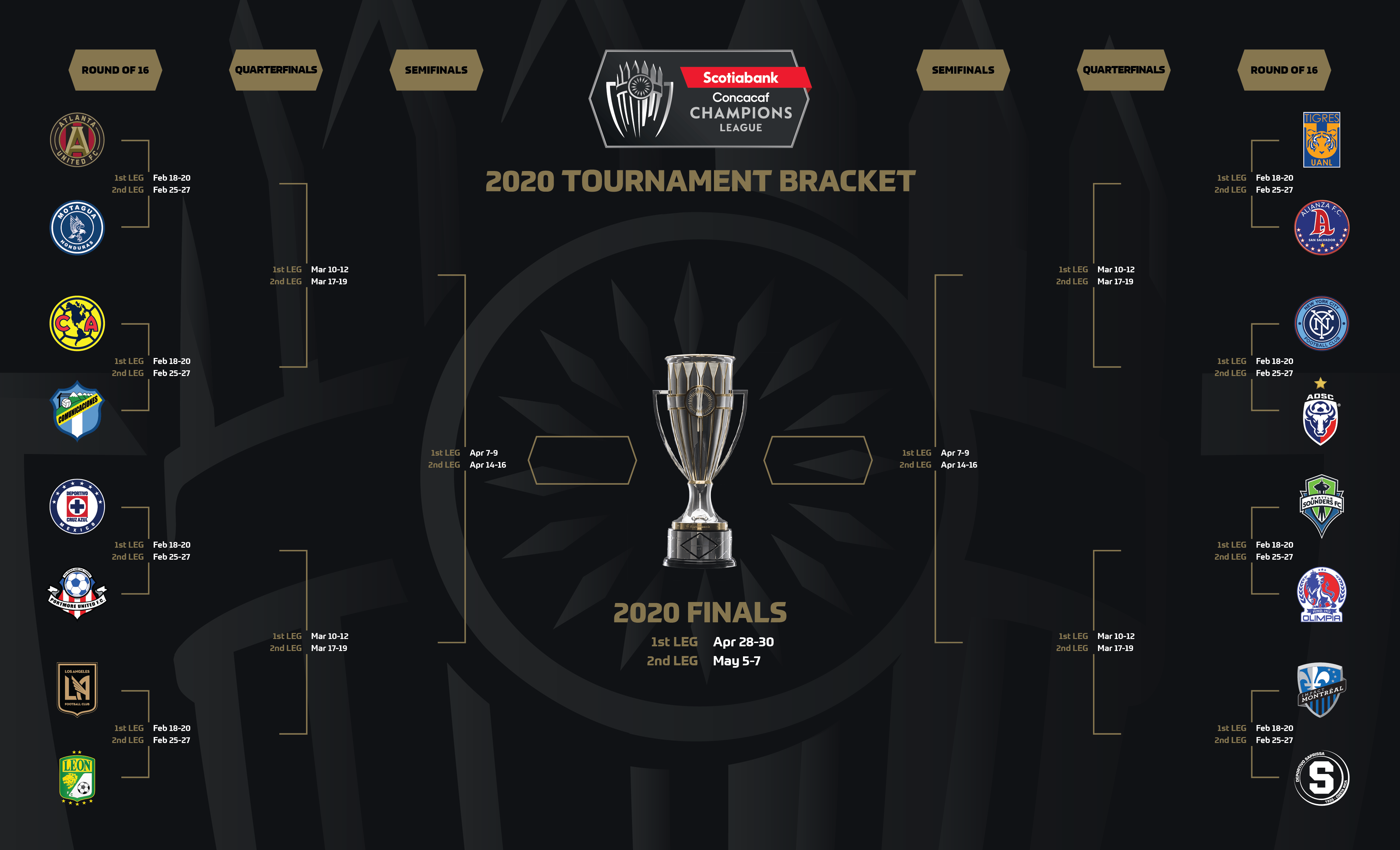 2023 CONCACAF Champions League Wikipedia
