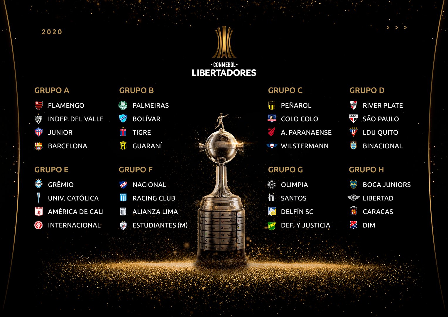 Conozca los 8 Grupos de Copa Libertadores FD Radio Tu Estación