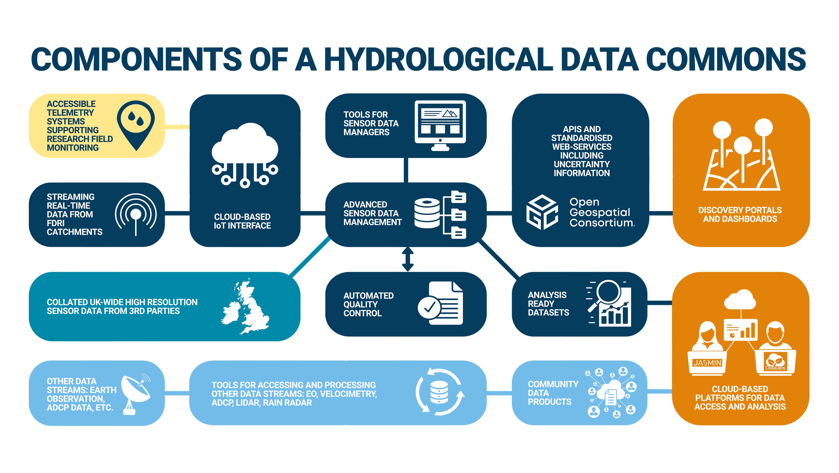 Data platforms Floods and Droughts Research Infrastructure