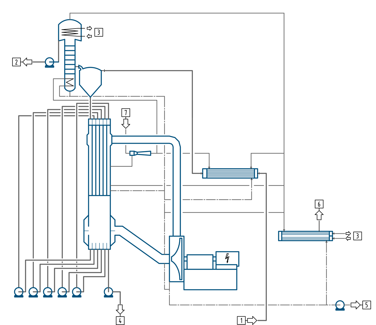M&L Engineering Falling Film Evaporators