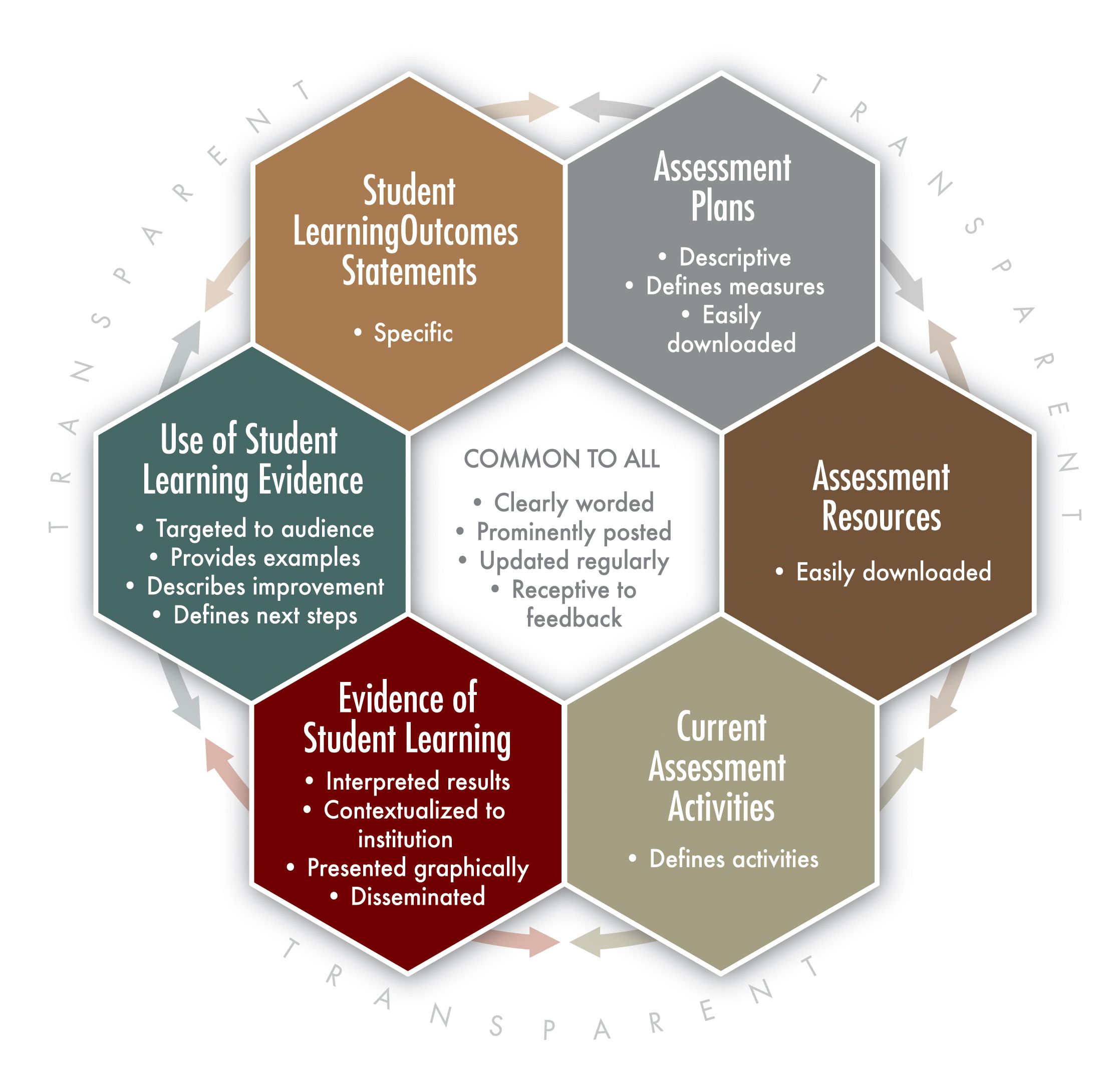 Maximizing Student and Organizational Revenue The Impact of