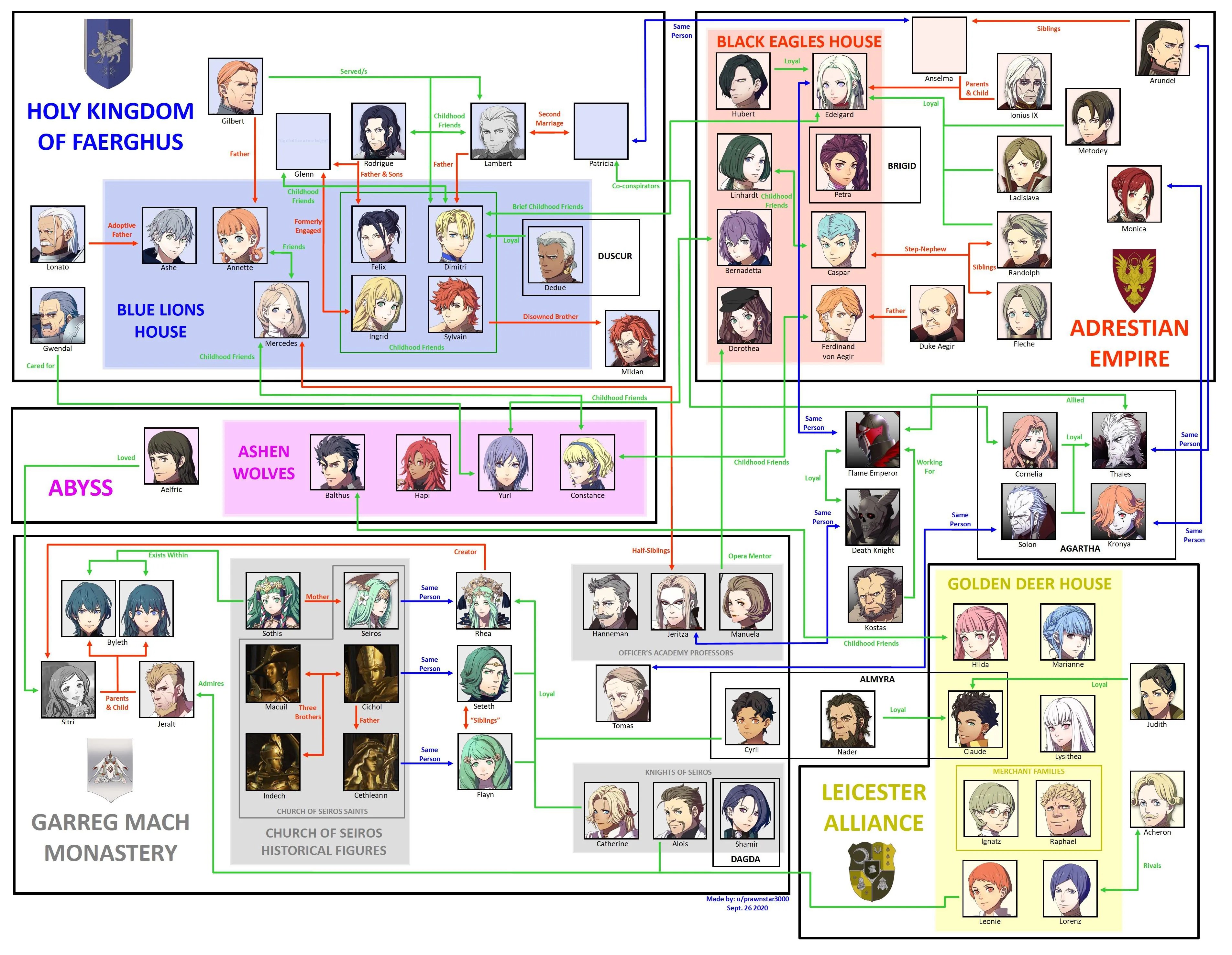 Relationships Graph Fire Emblem Three Houses (FE3H) Triangle Attack