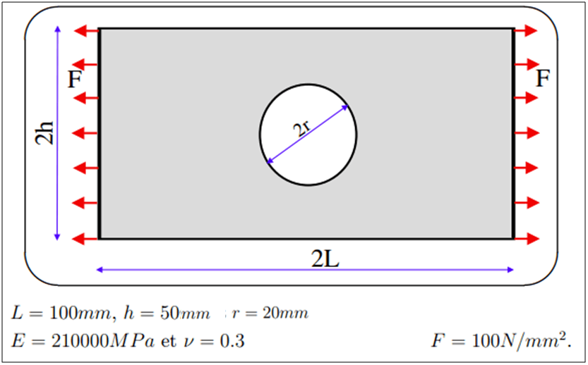 Plate with a hole analysis FEA Basics FEA for All