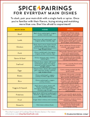 Printable Spice Chart For Cooking