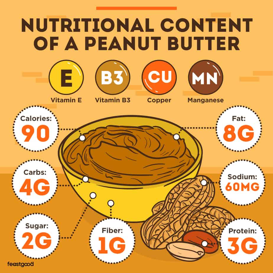 Can I Eat Peanut Butter While Cutting? (Yes, Here’s How)