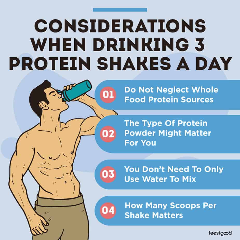 3 Protein Shakes A Day Pros, Cons, & Should You Do It