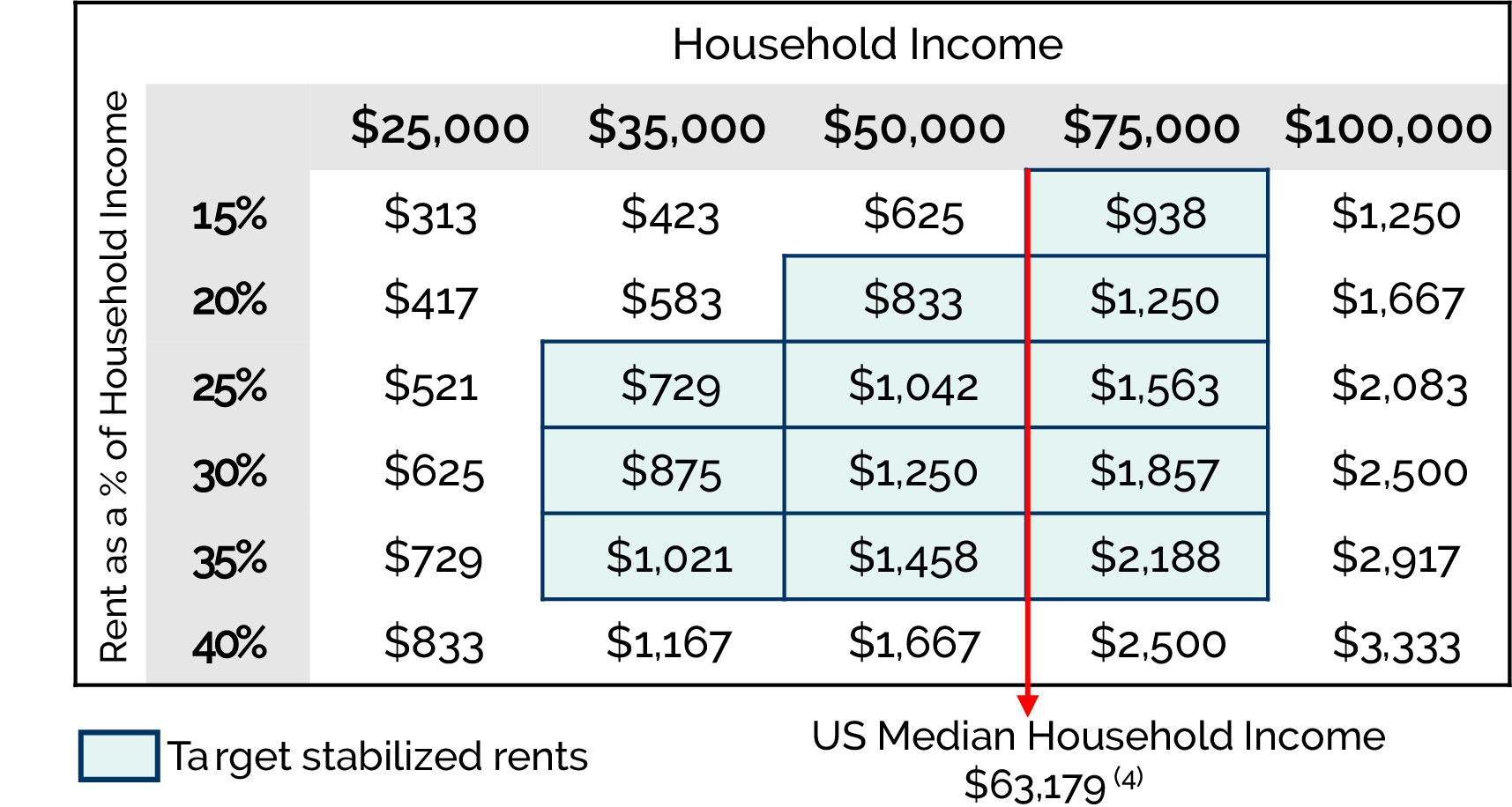 Investment Strategy Featherstone Partners
