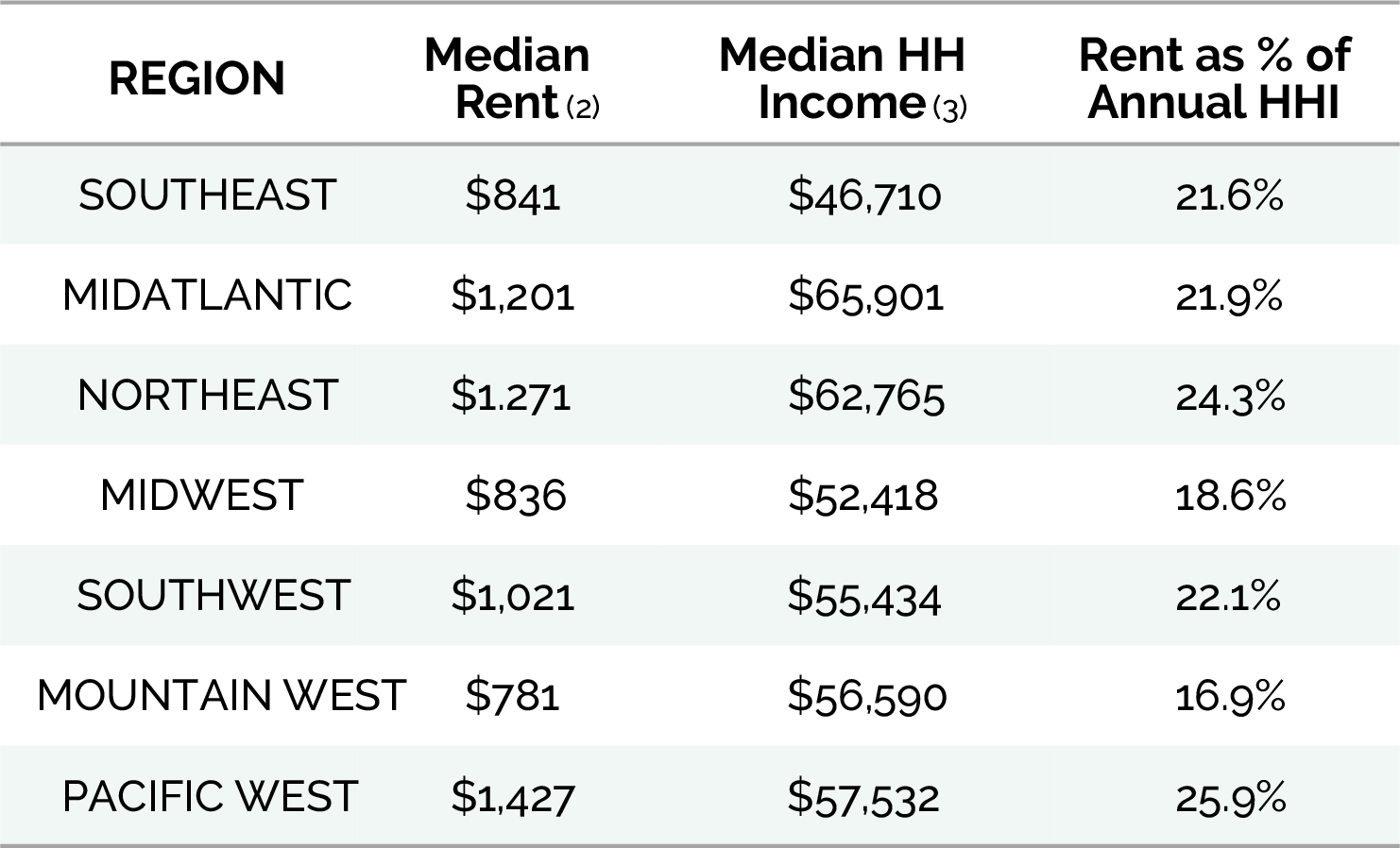 Investment Strategy Featherstone Partners