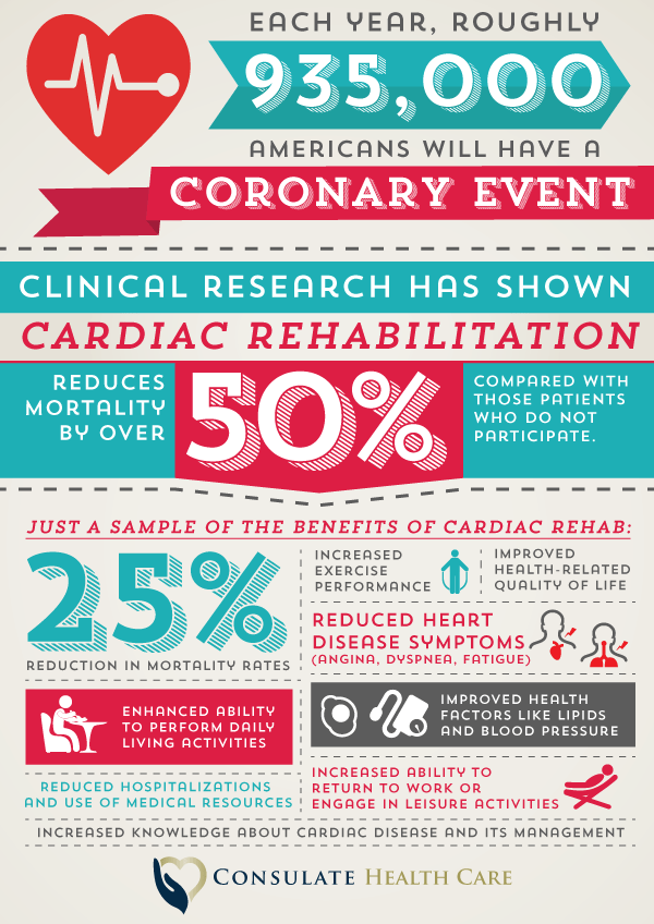 Cardiac Rehabilitation Consulate News & Media Center