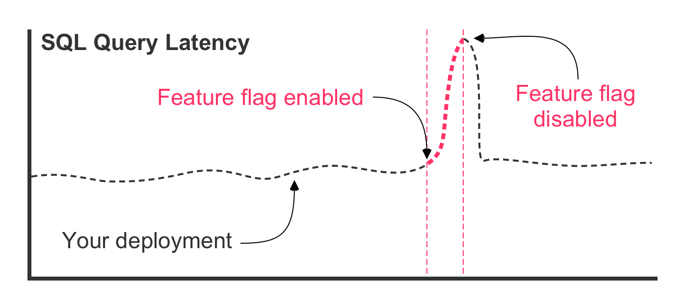 Feature Flags Book Transforming Your Product Development Workflow by