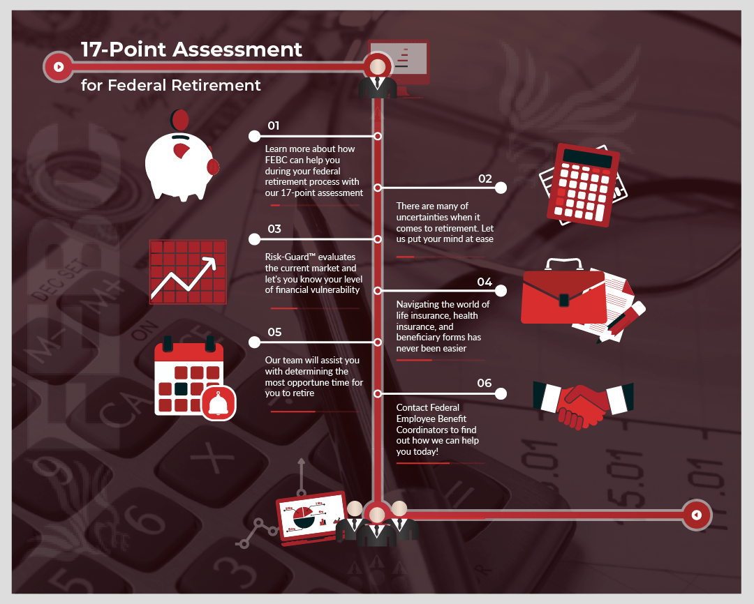 17Point Assessment FEBC