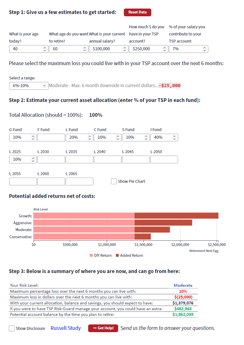 36+ Tsp Growth Calculator MubasheerTod