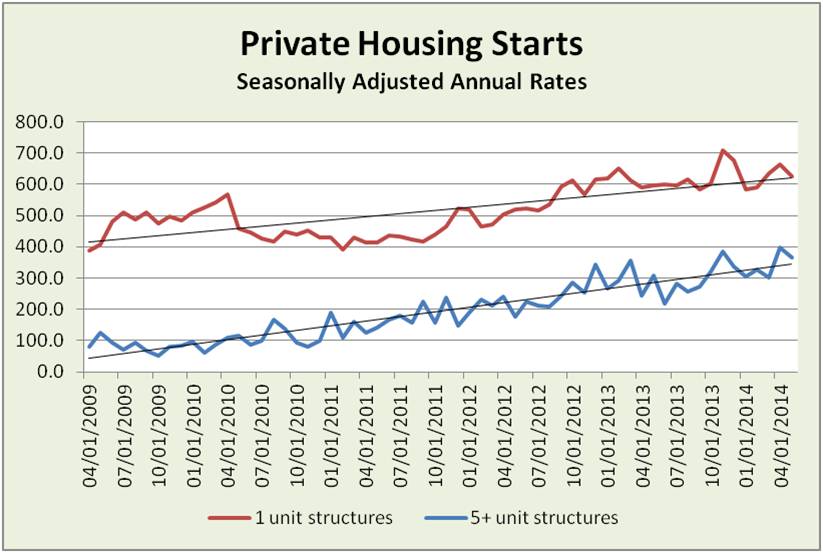 How hot is housing? Before digging into dirt, dig into data