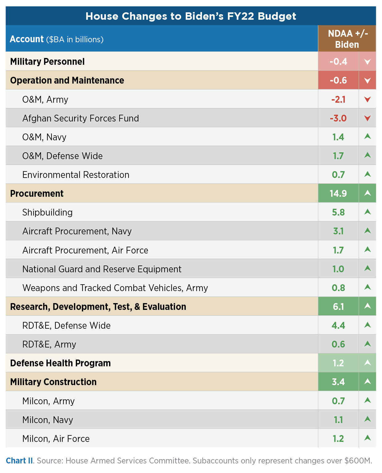 House Passes FY22 National Defense Authorization Act Federal Budget IQ