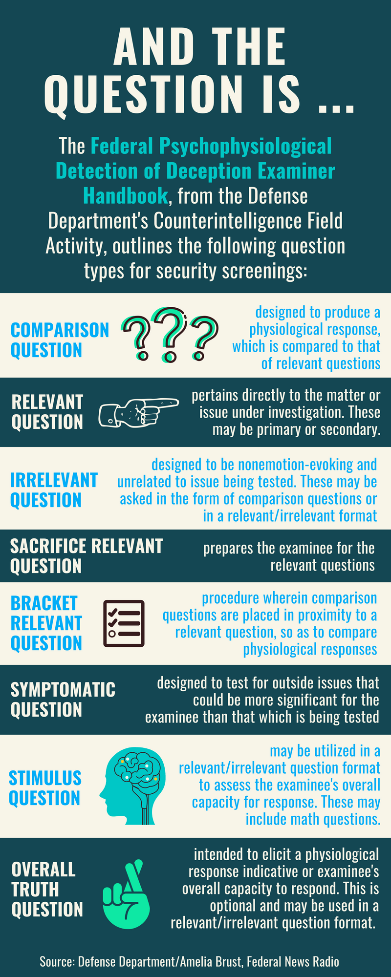 Polygraph Test Results