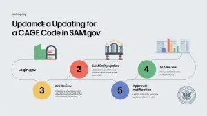 CAGE Code Update Guide: SAM.gov Process, Timelines & Best Practices