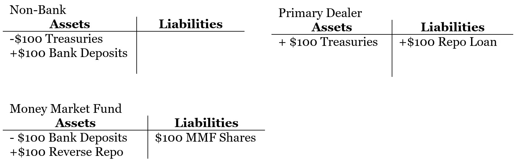 How Is Money Creation By Commercial Banks Likely To Affect National