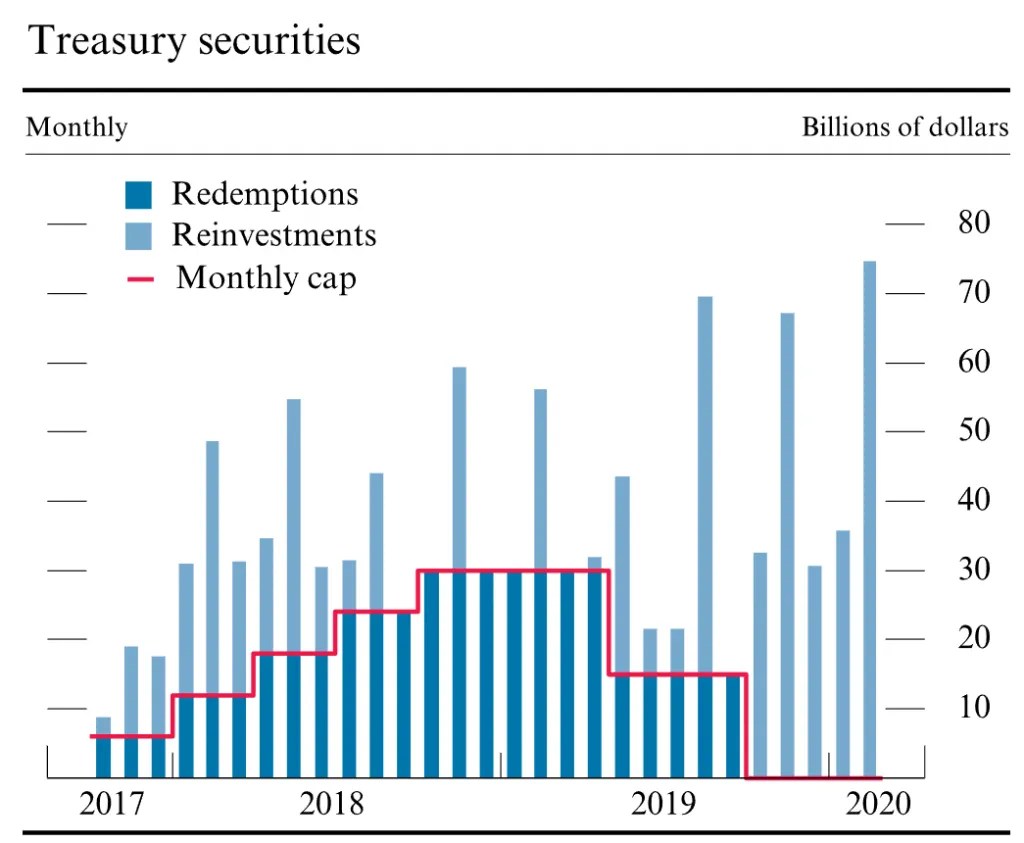 Quantitative Tightening StepbyStep Joseph Wang