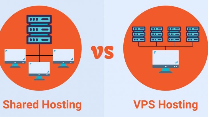 VPS vs Shared Hosting InDepth Comparison Fedingo