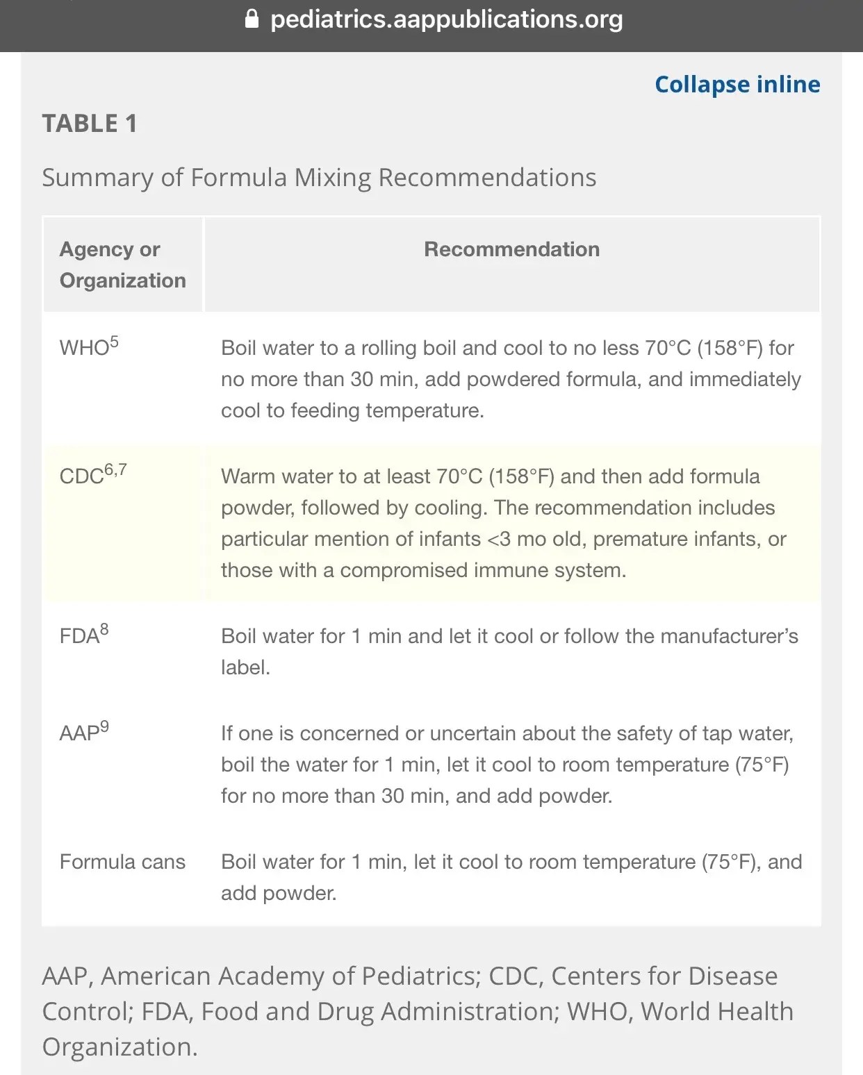 Do Parents Need To Boil Water For Powdered Infant Formula Preparation