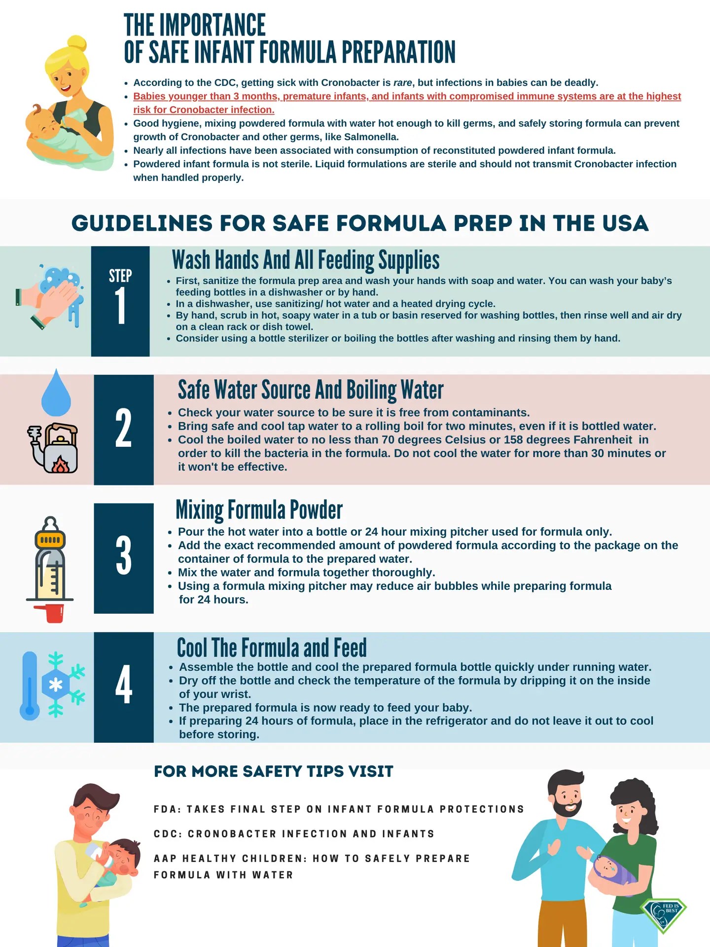 Do Parents Need To Boil Water For Powdered Infant Formula Preparation