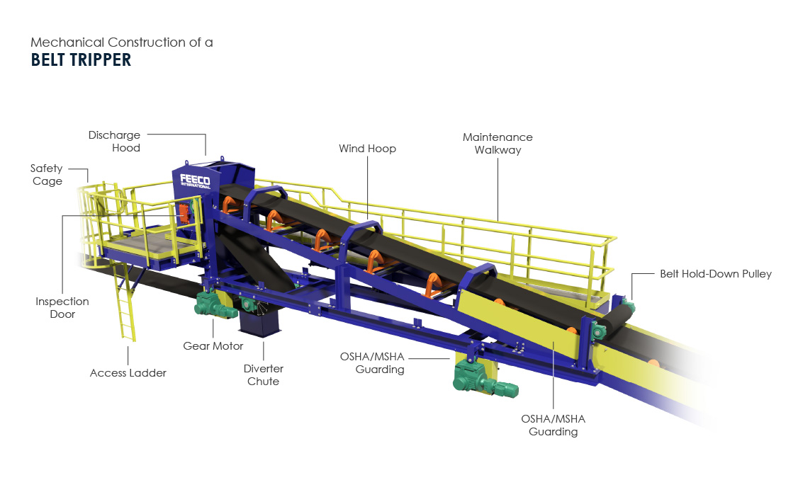 TRIPPER CONVEYOR DESIGN PDF DOWNLOAD