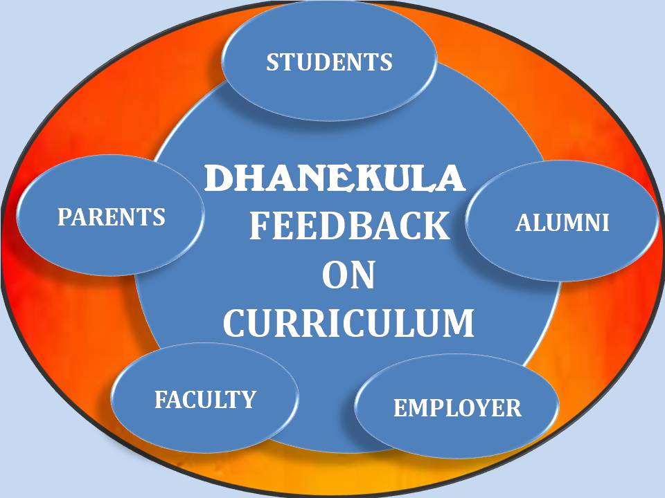 Dhanekula Feedback on Curriculum from Stake Holders Portal