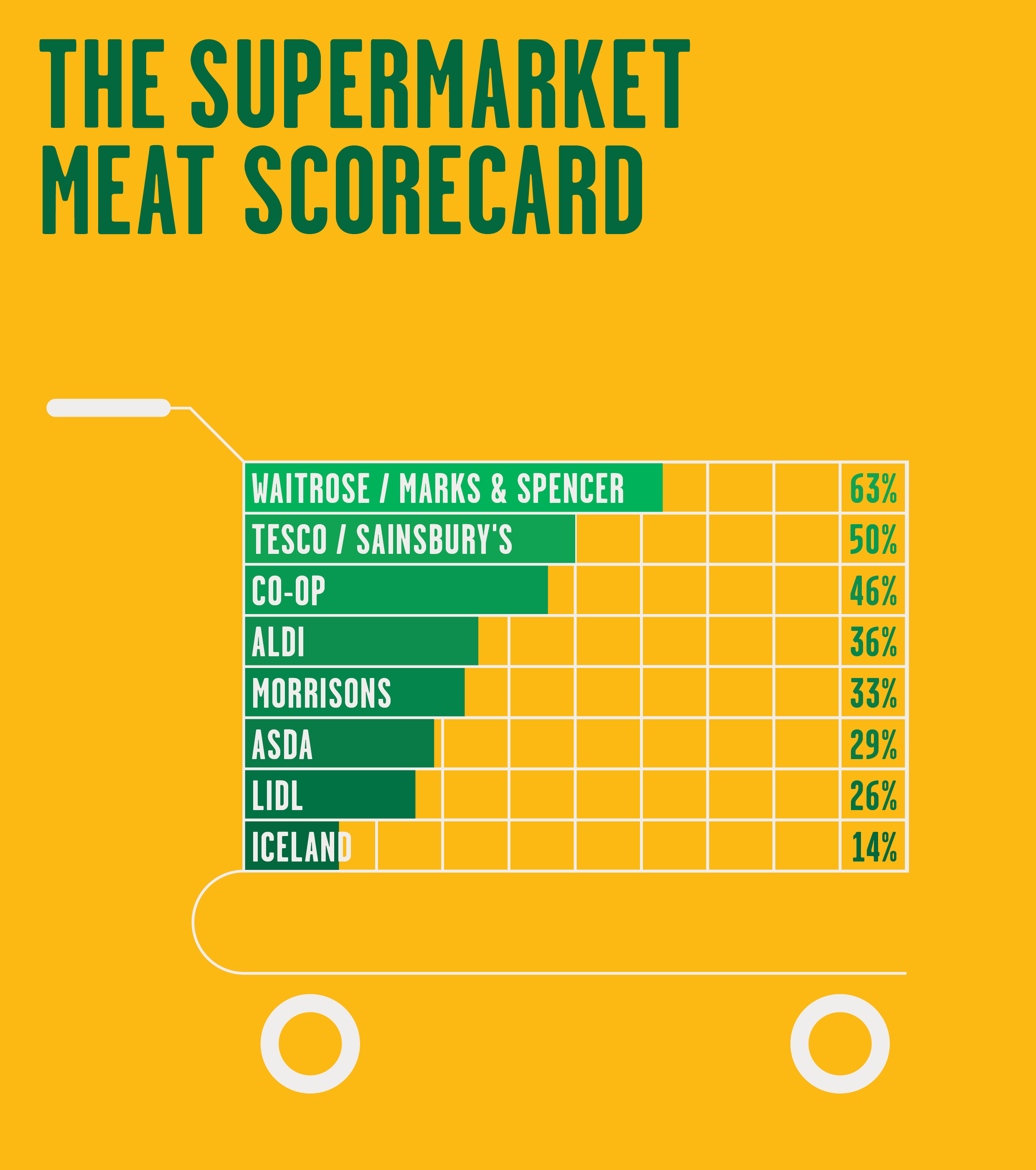 Meat Us Halfway A scorecard assessing how UK supermarkets are
