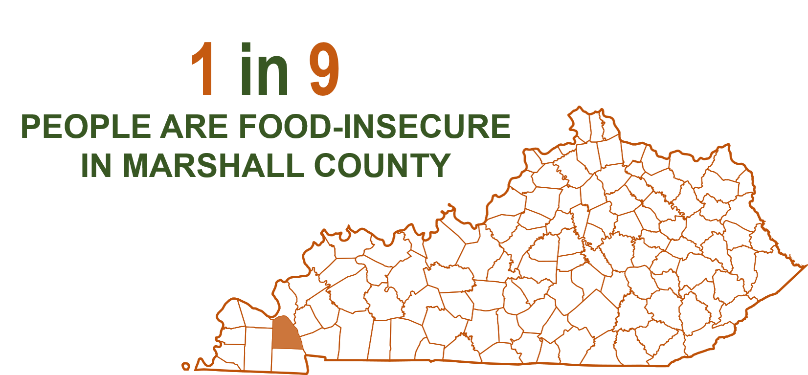 County Spotlight Marshall County