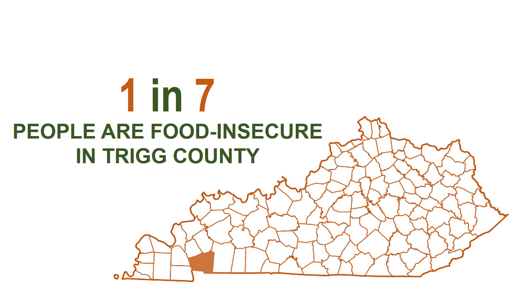 County Spotlight Trigg County