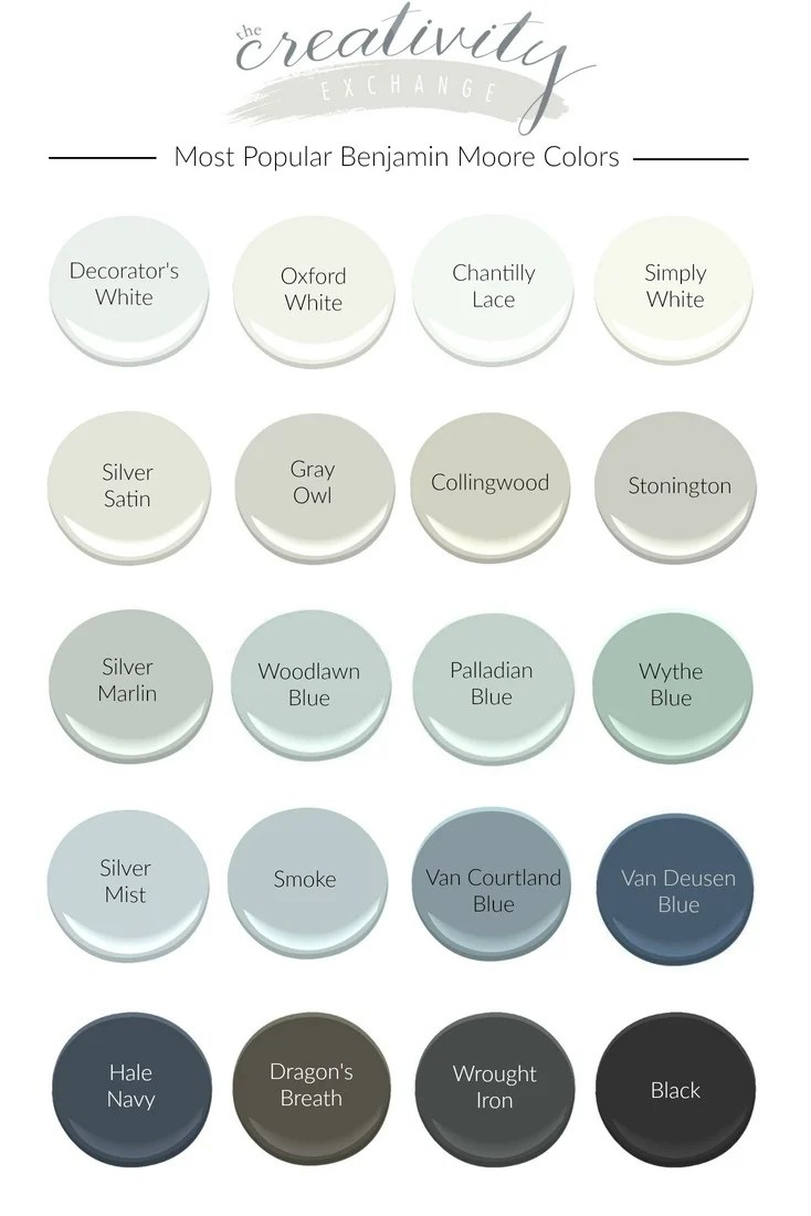 Most Popular Benjamin Moore Paint Colors The Creativity Exchange Most Popular Benjamin Moore Paint Colors The Creativity Exchange