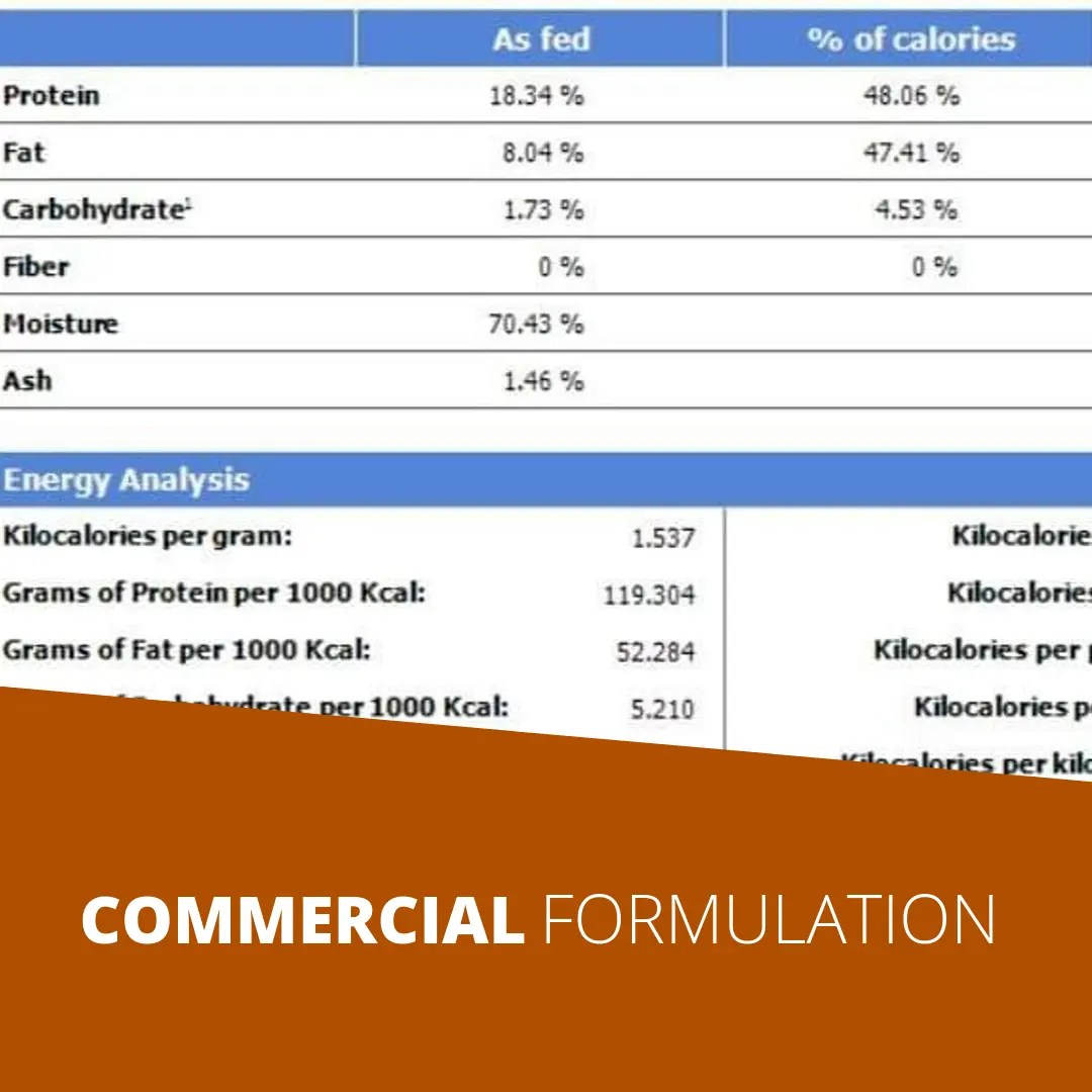 Canine Commercial Formulations Feed Thy Dog