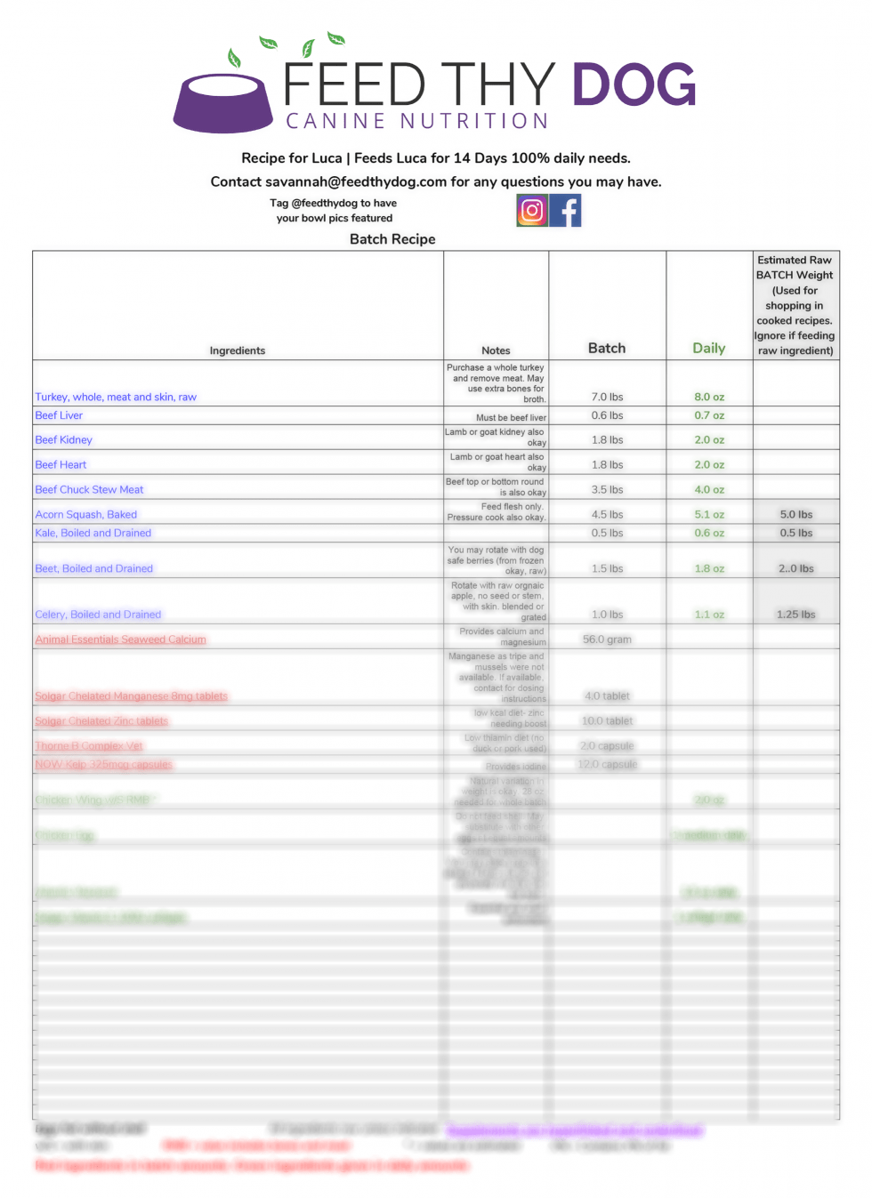 Canine Recipe Formulation Feed Thy Dog