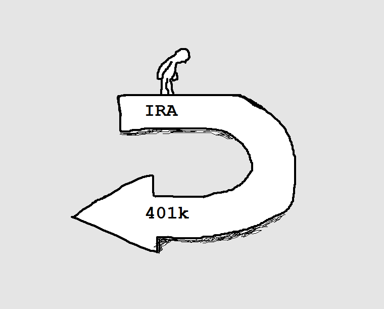 Can (And Should) you Roll an IRA into a 401k? Feeling Financial