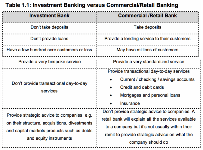 Bernie Sanders on Financial Regulation