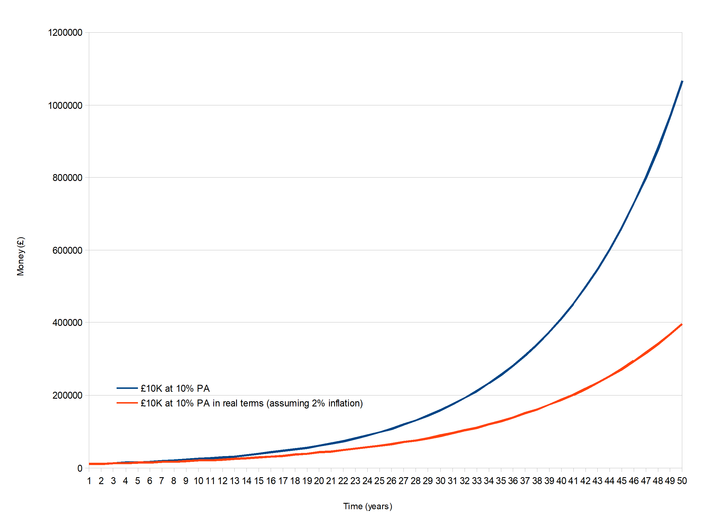 How to Turn 0.93 into 4.3 BILLION Feest.io