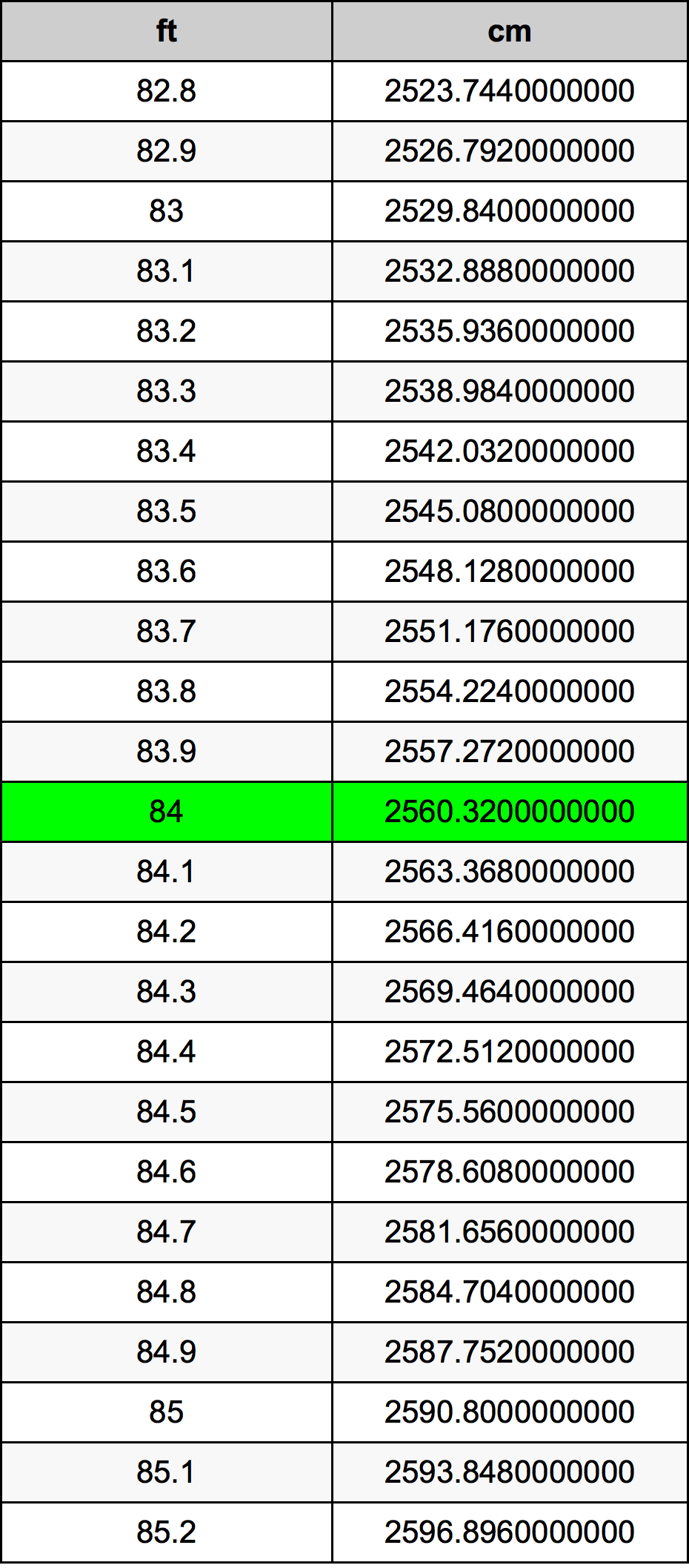 84 Feet To Centimeters Converter | 84 ft To cm Converter
