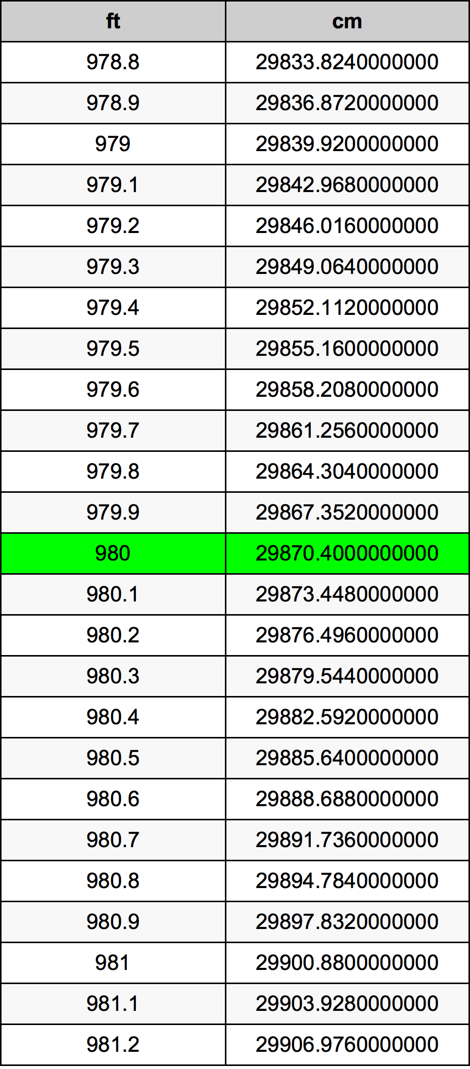 980 Feet To Centimeters Converter 980 ft To cm Converter