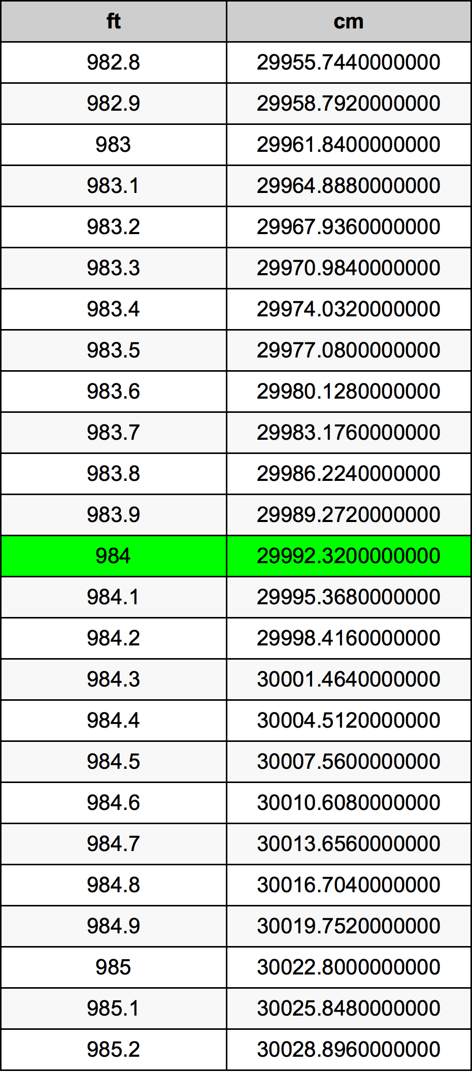 984 Feet To Centimeters Converter 984 ft To cm Converter