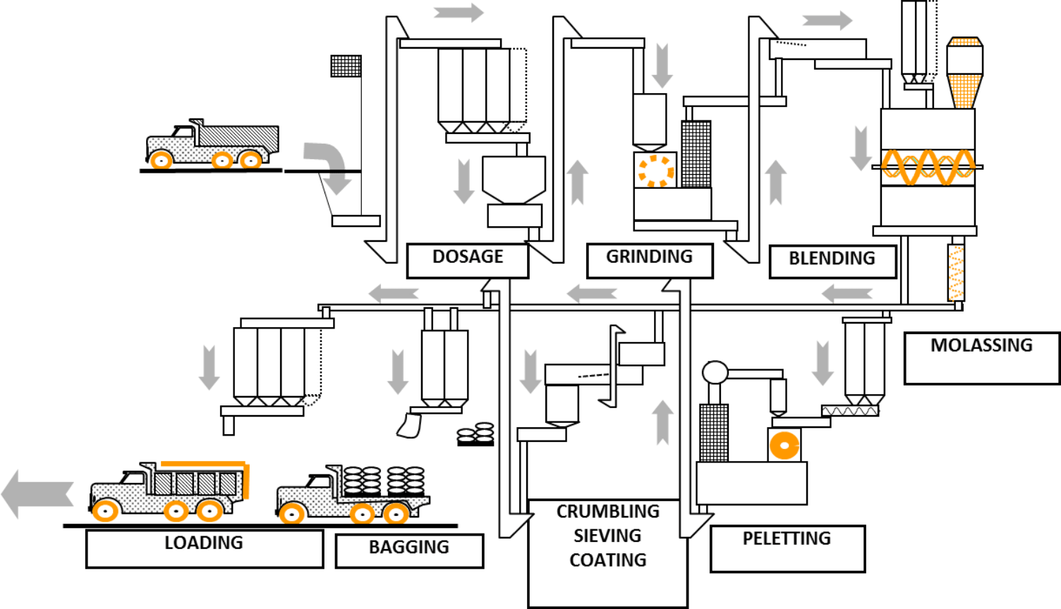 What does a compound feed manufacturer do? FEFAC