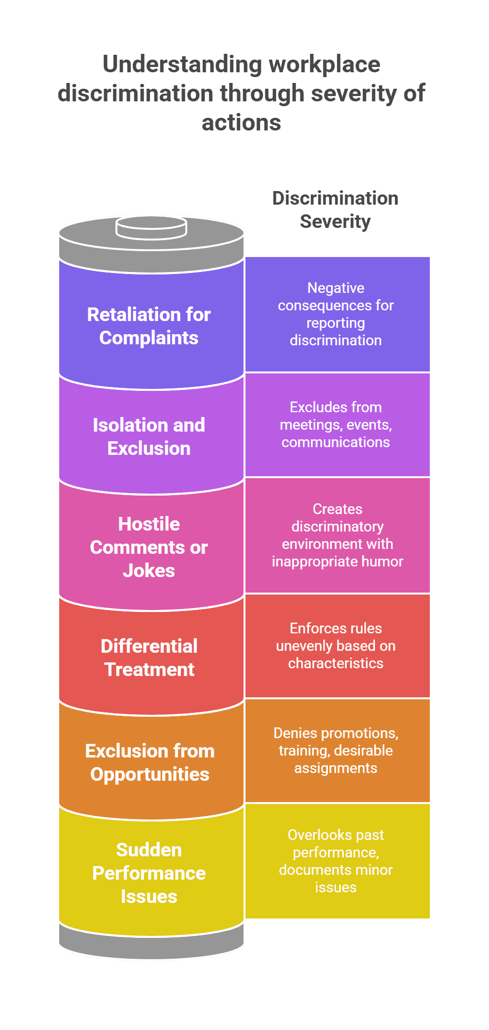 What Legal Steps Can I Take if I’m Discriminated Against at Work in